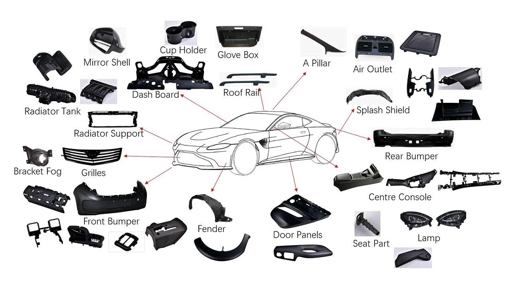 industrial plastic parts manufacturer industrial plastic parts manufacturer