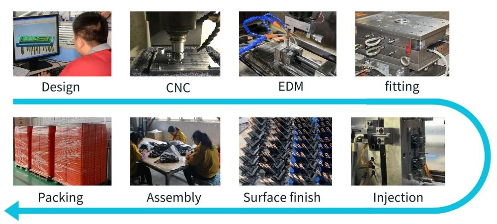 plastic injection moulding components manufacturers plastic injection moulding components manufacturers